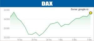 Noi temeri legate de evaluările companiilor de tehnologie